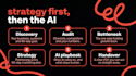 create your marketing strategy and ai marketing plan