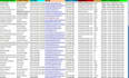 do b2b lead generation for growing your targeted business