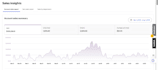 increase your walmart sales with SEO, PPC and wfs optimization