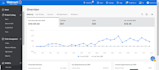 optimize walmart product listings, manage PPC ads and wfs to boost sales