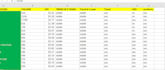do highly profitable, low competitive micro niche analysis