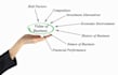 do financial projections and business valuation