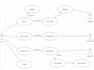 make class, use case, sequence, and all other uml diagram