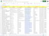 provide targeted b2b leads generation, business leads