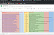 do manually facebook ads campaign