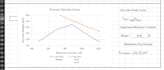 create excel spreadsheet, pivot table, charts and graphs