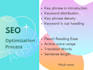 create SEO blogs and articles on any topic