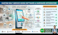 develop self service kiosk software