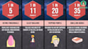 create viral probability comparison video for youtube