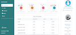 develop awesome web applications with php laravel framework