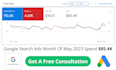 design and optimize your google display banner ads campaigns