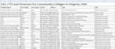 do b2b linkedin leads generation data scraping prospect list
