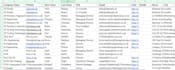 do b2b lead generation, business leads, and german leads