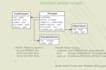 design database and db schema