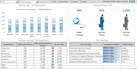 make dynamic excel dashboards for sales, HR and call centers