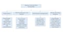 make your document a digital version