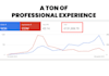 create professional google ads campaigns, guaranteed quality