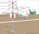 do task related to petroleum  engineering