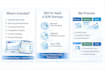 seo for saas and b2b startups to increase organic traffic