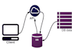 develop, integrate and fix bug of your API