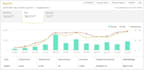 setup profitable amazon affiliate website and clickbank affiliate website