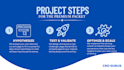 conversion optimize your landing page