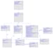 draw uml diagrams for system analysis