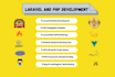 be your laravel developer to fix and develop laravel PHP