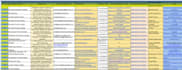 do targeted b2b lead generation perfectly from using any site