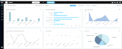 do data analysis and visualization using python