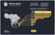 build interactive tableau dashboards that drive decisions