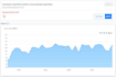 drive 20,000 plus real safe web traffic