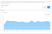 drive country targeted web traffic