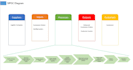 design sipoc and dfd diagram flowchart
