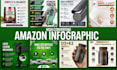 design amazon listing images, a plus content that boosts your sales