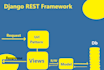 develop django, react apps, ai bots, and scraping solutions