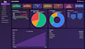 create a fully custom PHP CRM or web portal