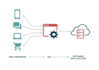 develop web, rest, wp, and json API in PHP and laravel