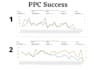 setup and optimize your amazon fba PPC campaigns