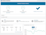 remove malware and recover wordpress hacked site