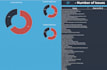 review your website from an SEO perspective
