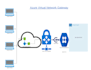 microsoft azure solution architect  administrator sysops