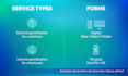 design a gamification system