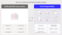 protect your microsoft 365 data  expert m365 backup and recovery solution