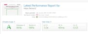 wordpress speed optimization in 24 hours