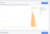 do 50 link building and backlinks in high quality SEO