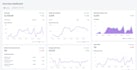build your professional and high converting store