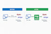 develop and integrate any API