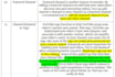 evaluate your youtube channel for organic engagement