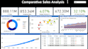 be your IBM cognos analytics report development expert